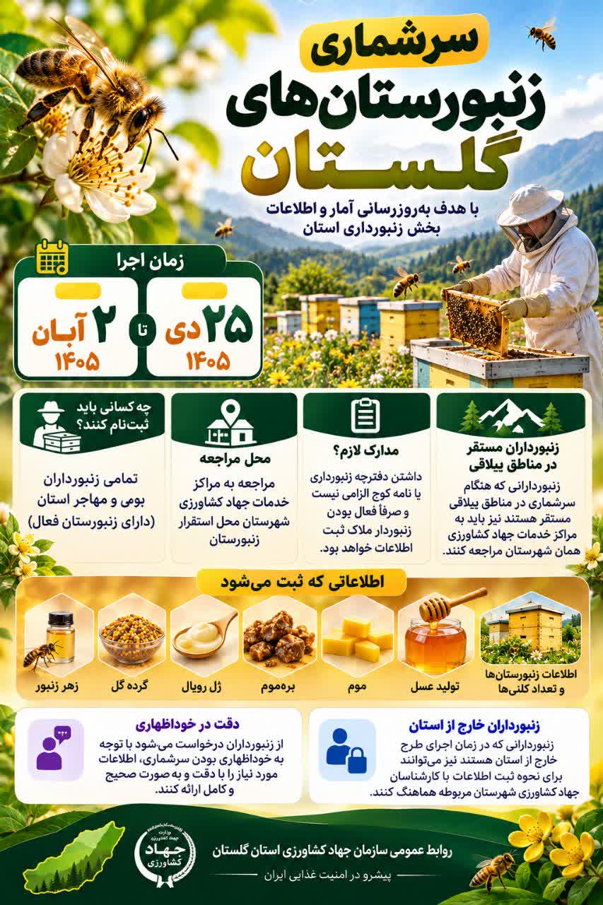 اطلاعیه | سرشماری زنبورستان‌های گلستان 